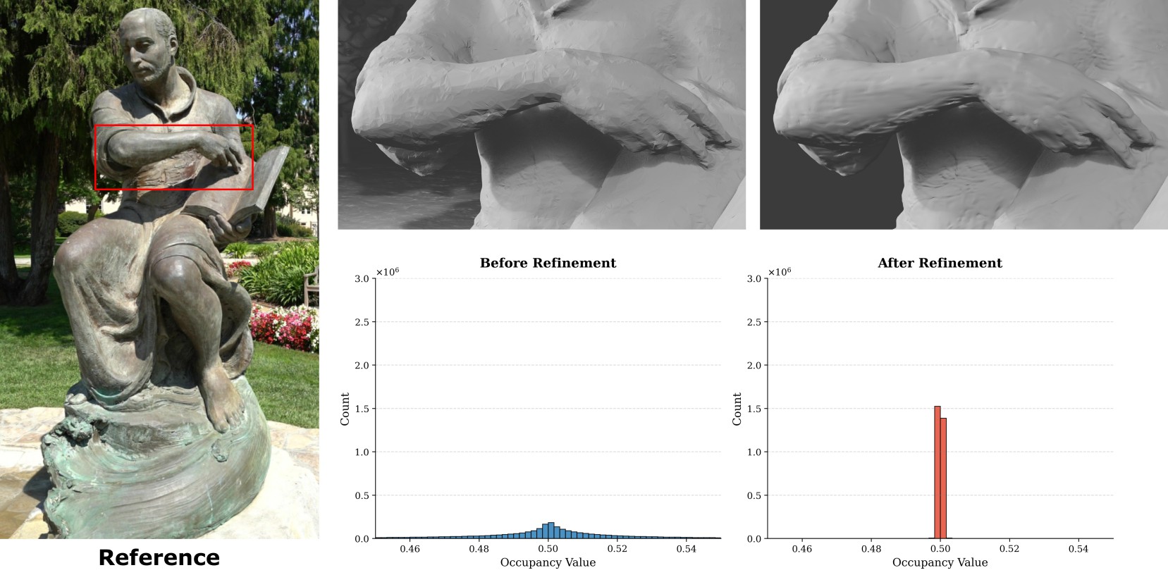 Effect of Newton projection on vacancy values
