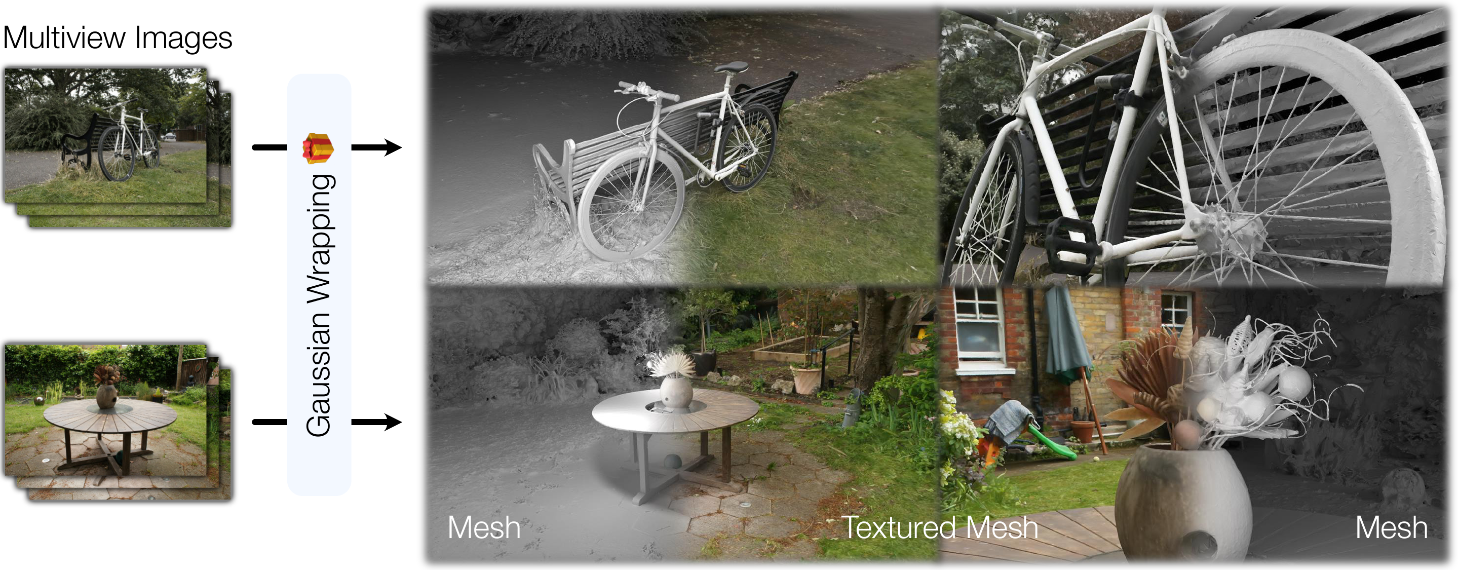 Gaussian Wrapping reconstructs complete watertight meshes including bicycle spokes