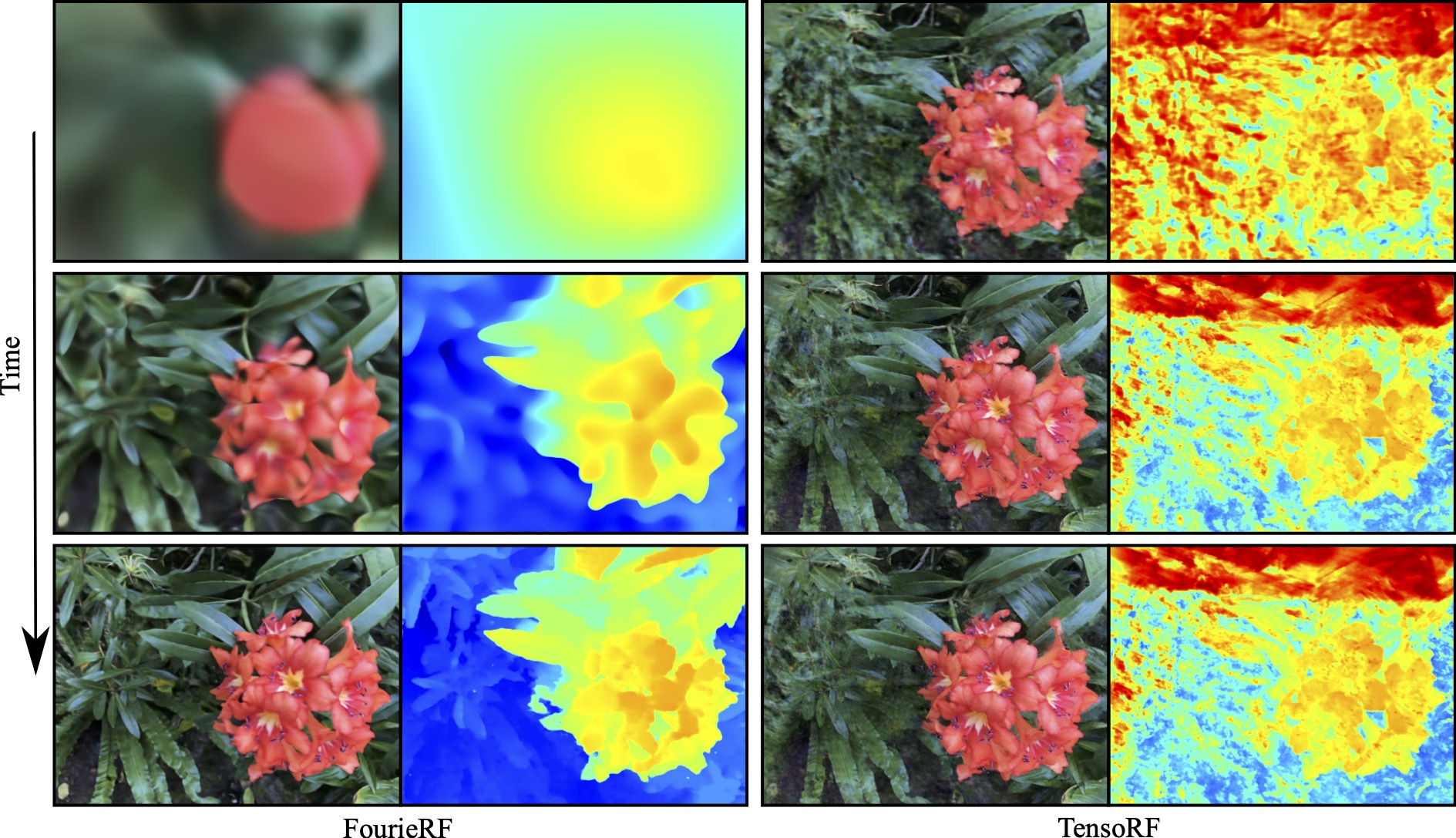 FourieRF teaser showing progressive frequency control on NeRF reconstruction