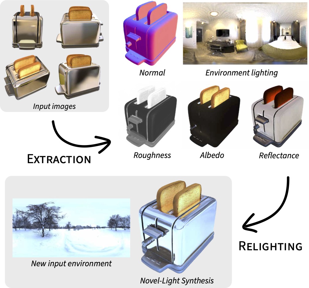 RRM teaser: relightable asset extraction from multi-view photographs